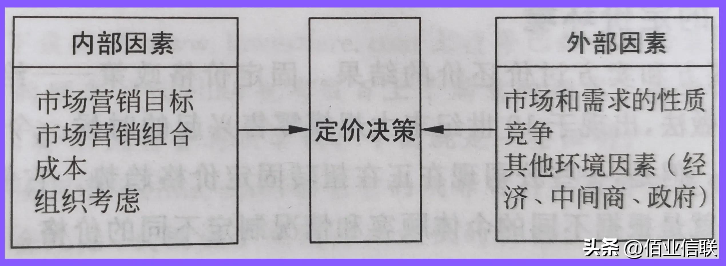 营销十九讲在线阅读,营销十大策略