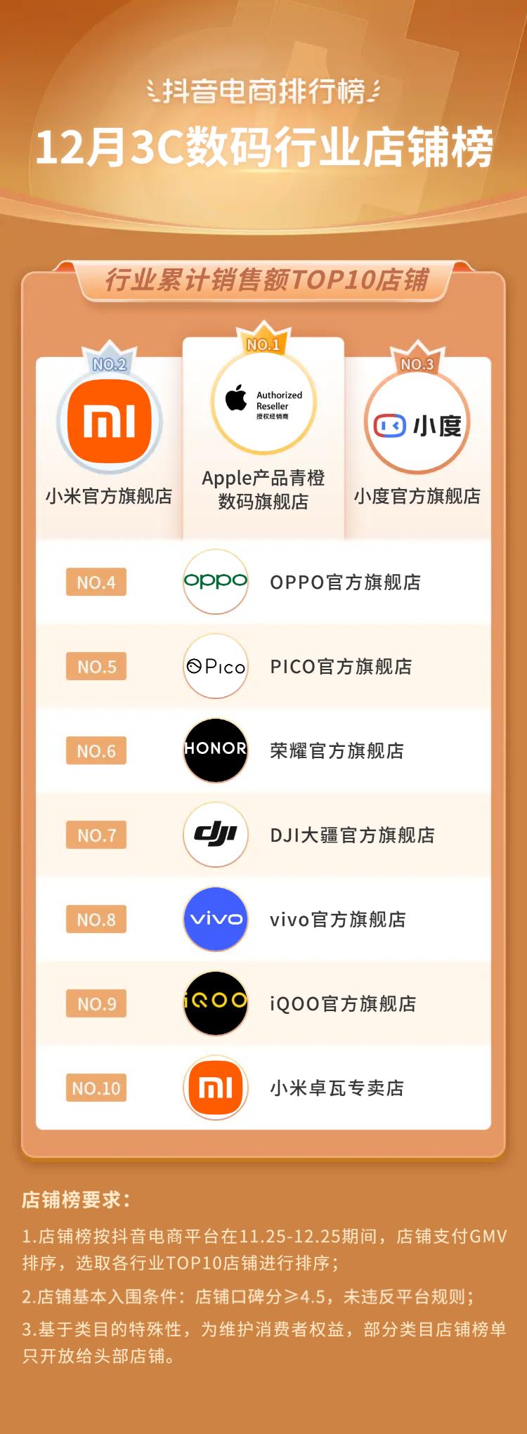 抖音生活服务春节订单增长146%,2019抖音电商年度报告