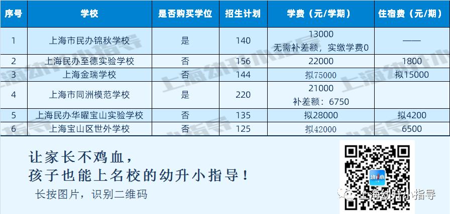 上海落实双减政策民办公办差距,上海民办小学学费为什么调整
