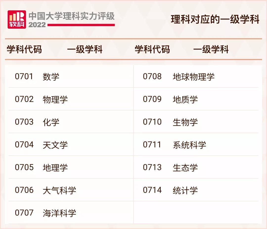 2023中国大学排名榜,2023中国大学百强榜