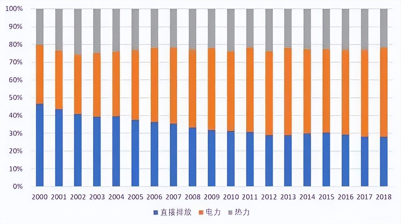 房地产的调整趋势越来越明显,目前影响房地产市场转型的因素