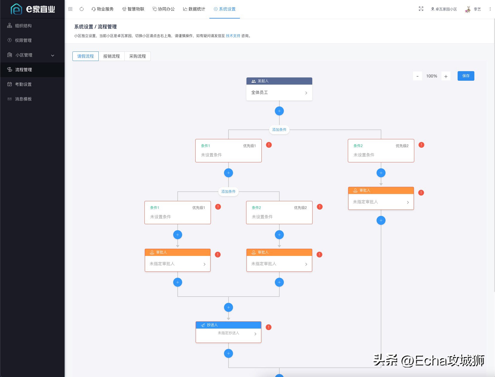 接私活开源项目,接私活赚的钱需要什么比例分成