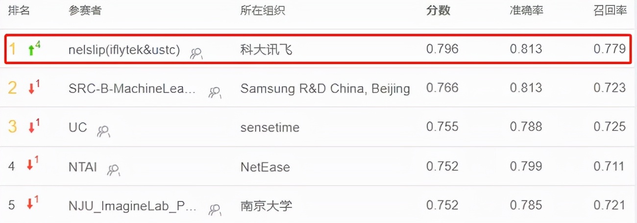 科大讯飞翻译机3.0上市,科大讯飞3.0翻译机评测