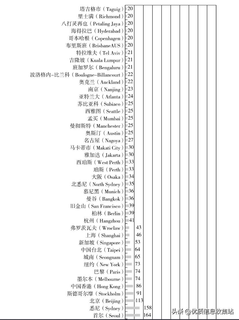数字创意产业白皮书,数字创意产业包括哪些