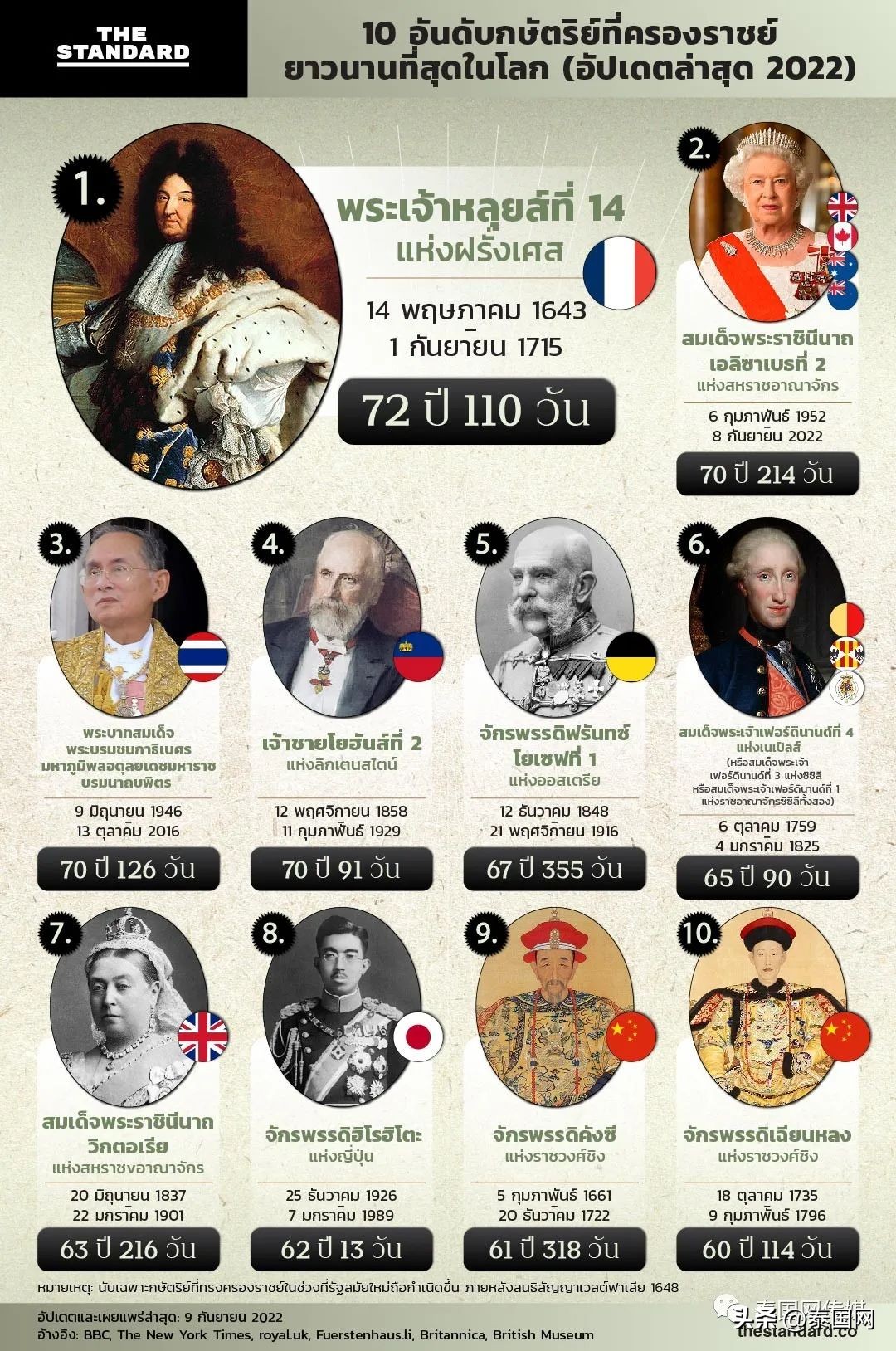 英泰两国的君王之交，御风而去的传奇时代