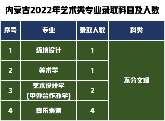 湖南第一师范2020艺术生录取线,2022年湖南师范大学考研分数线