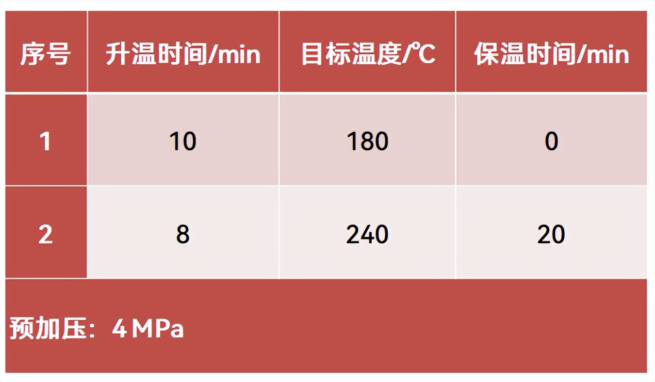 智能微波消解仪操作视频,微波消解仪最大样品量