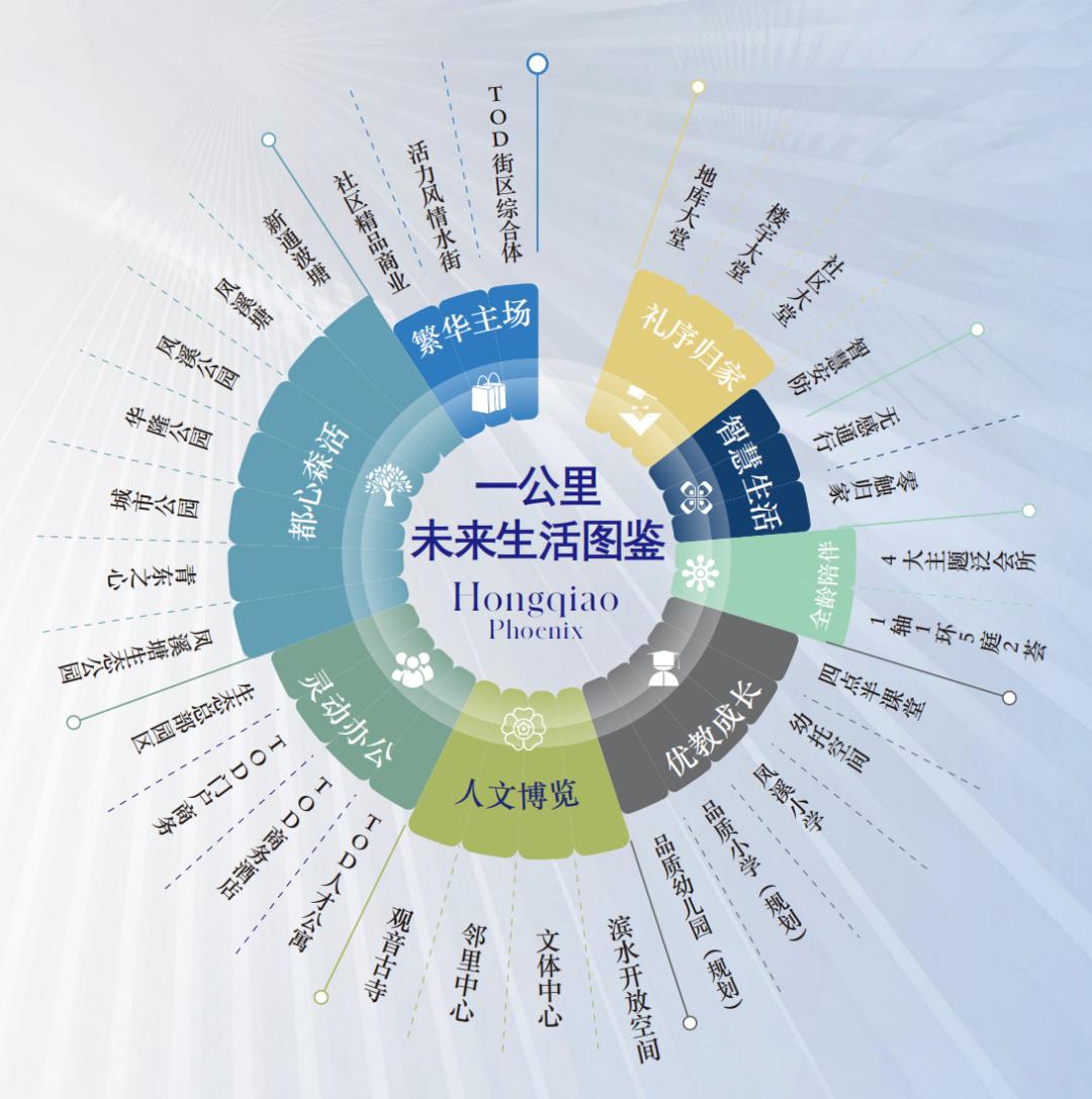 大虹桥惊现罕见供应！“宝藏盘”约4.7w元/㎡“上车价”！