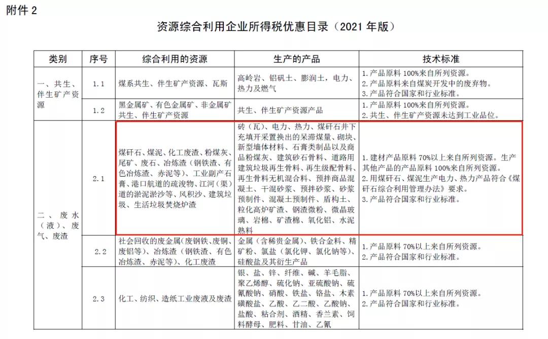 青砂石可以退税吗,砂石最新税务政策资源税