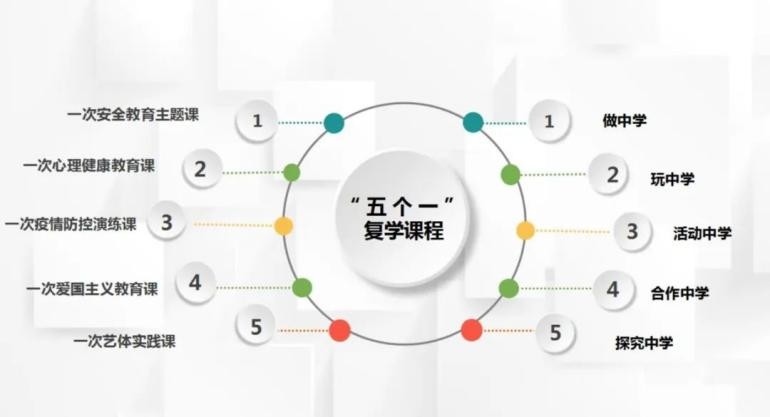 快乐“去上学”幸福“小时光”大连市甘井子区实验小学辛博街校区