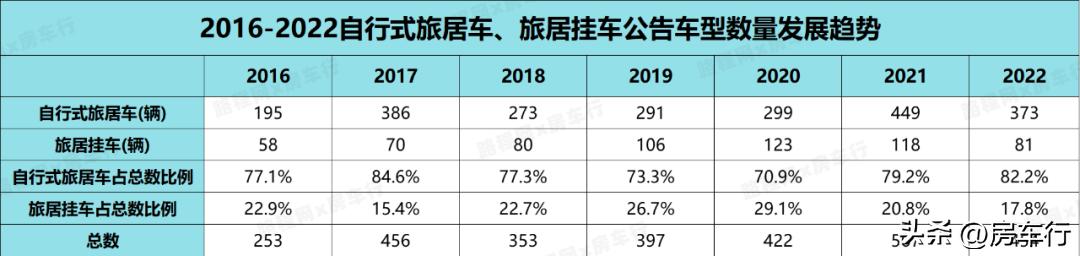 房车价格20-30万旅居型房车,房车大全2024款房车