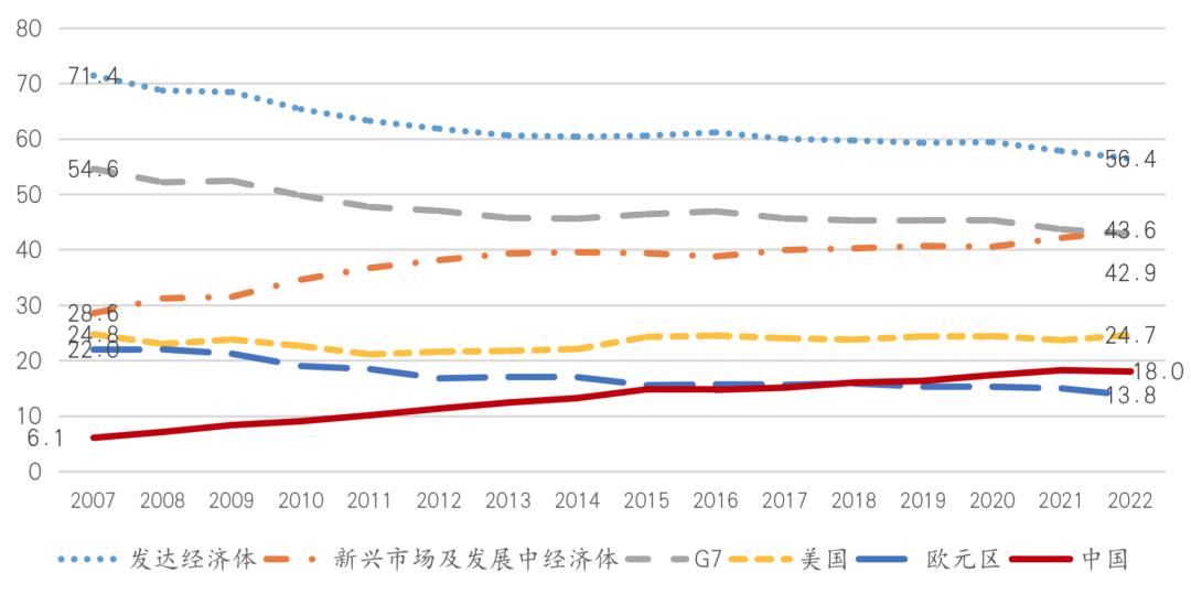 王晋斌：全球货币进入地缘大博弈时代