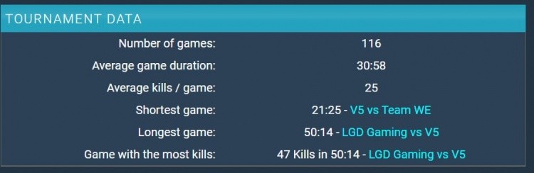 lpl蓝色方代表着什么,lpl百分百胜率阵容