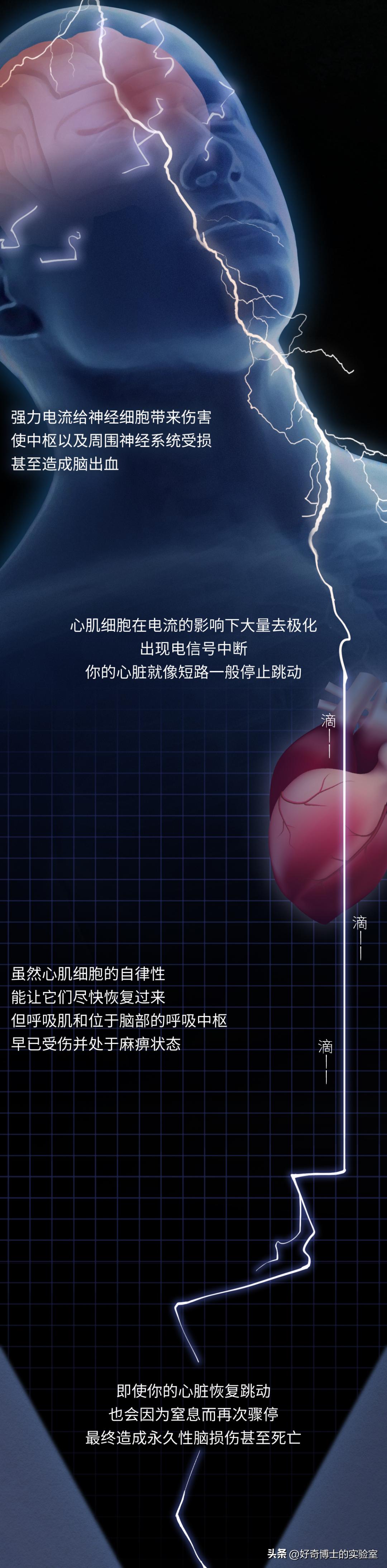 体验被雷击感觉,体验被闪光弹闪到