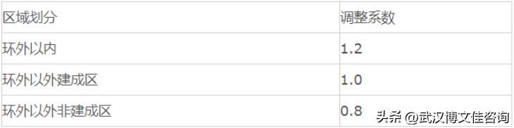 咨询服务费取费标准,收藏藏品的收费标准