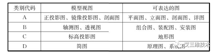 bim建模精度lod是什么意思,bim全程建模需要的软件有哪些