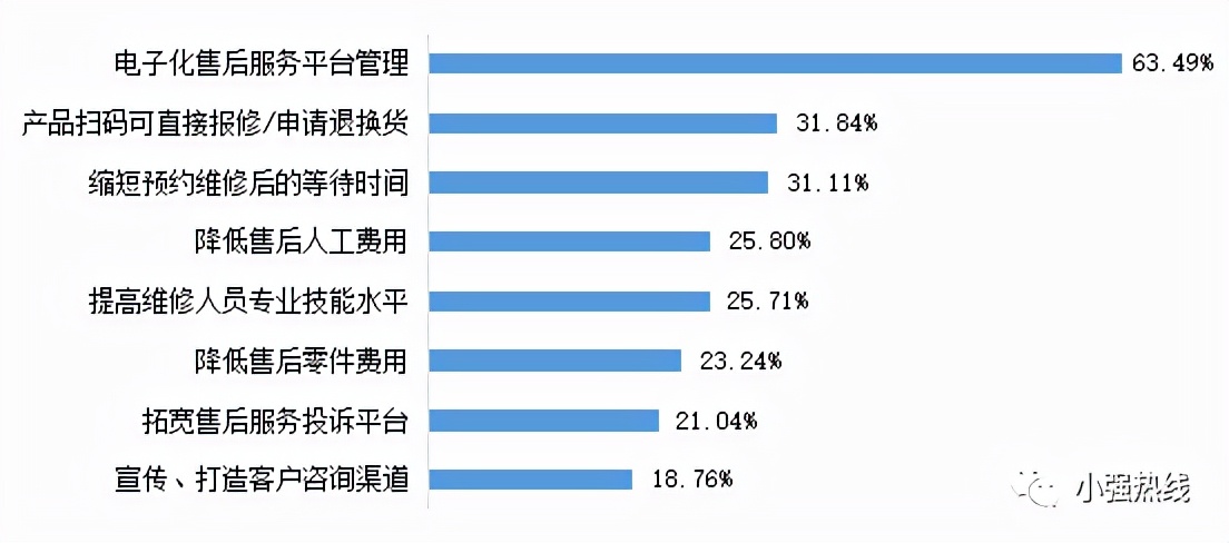 家用空调清洗售后服务问题,空调售后解决方案怎么样