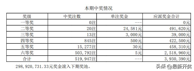 七星彩奖池超过三亿怎么派奖,七星彩奖池破三亿会怎么样