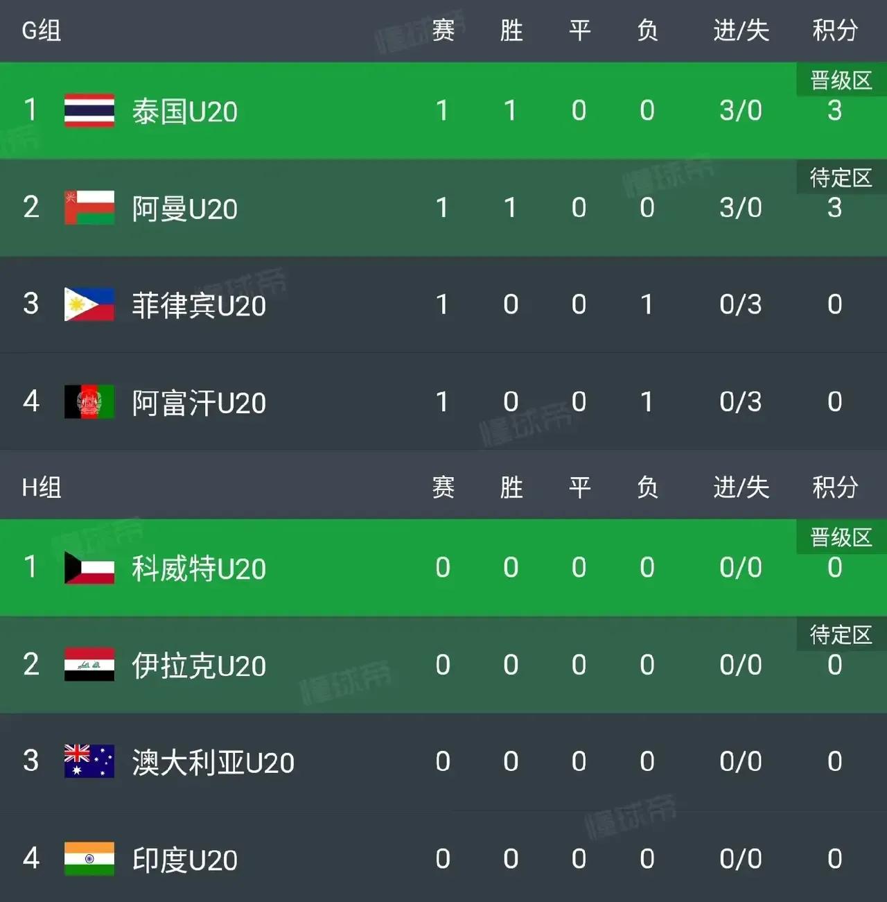 u20亚洲杯小组最新积分榜,u20亚洲杯最新排名