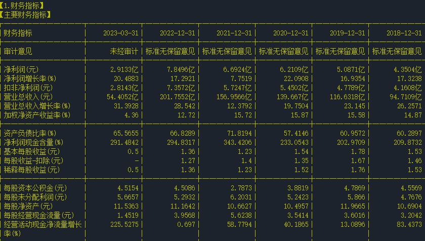 股票300079个股牛叉分析,个股分析和点评