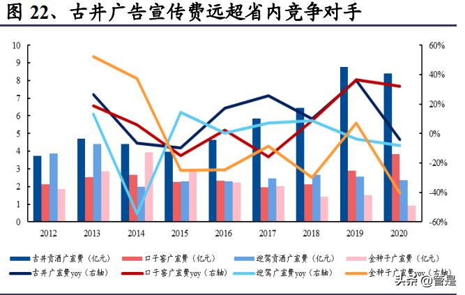 古井贡酒利润质量分析,古井贡酒股票分析报告