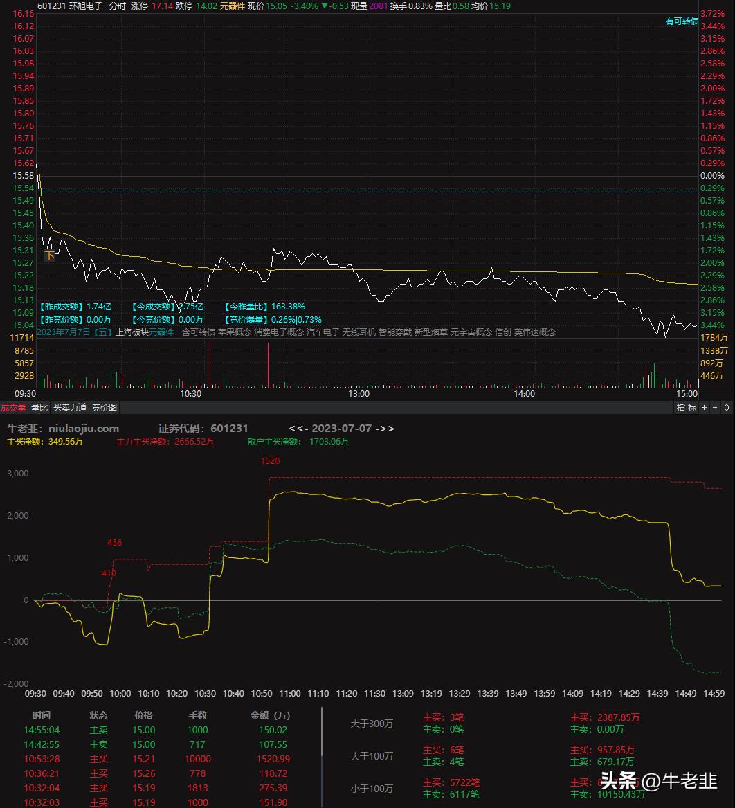 14:40尾盘选股法指标参数,精准尾盘选股指标公式分享