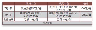 原油现货基础知识,原油期货最新分析