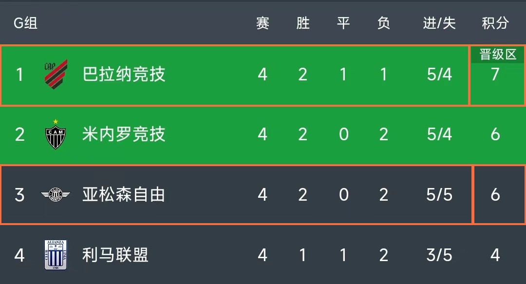 解放者杯巴西国际vs亚松森奥林,解放者杯巴拉纳客场对阵