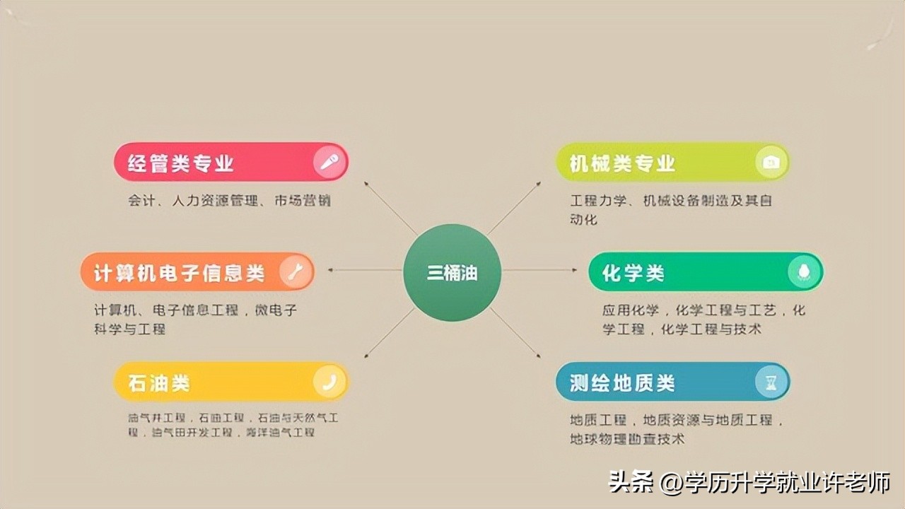 央企国企最热门专业,最容易进国企央企的专业