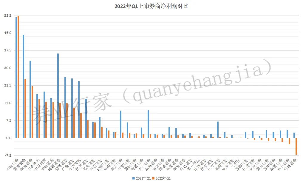 华福证券2023业绩,华福证券发行了哪些债券