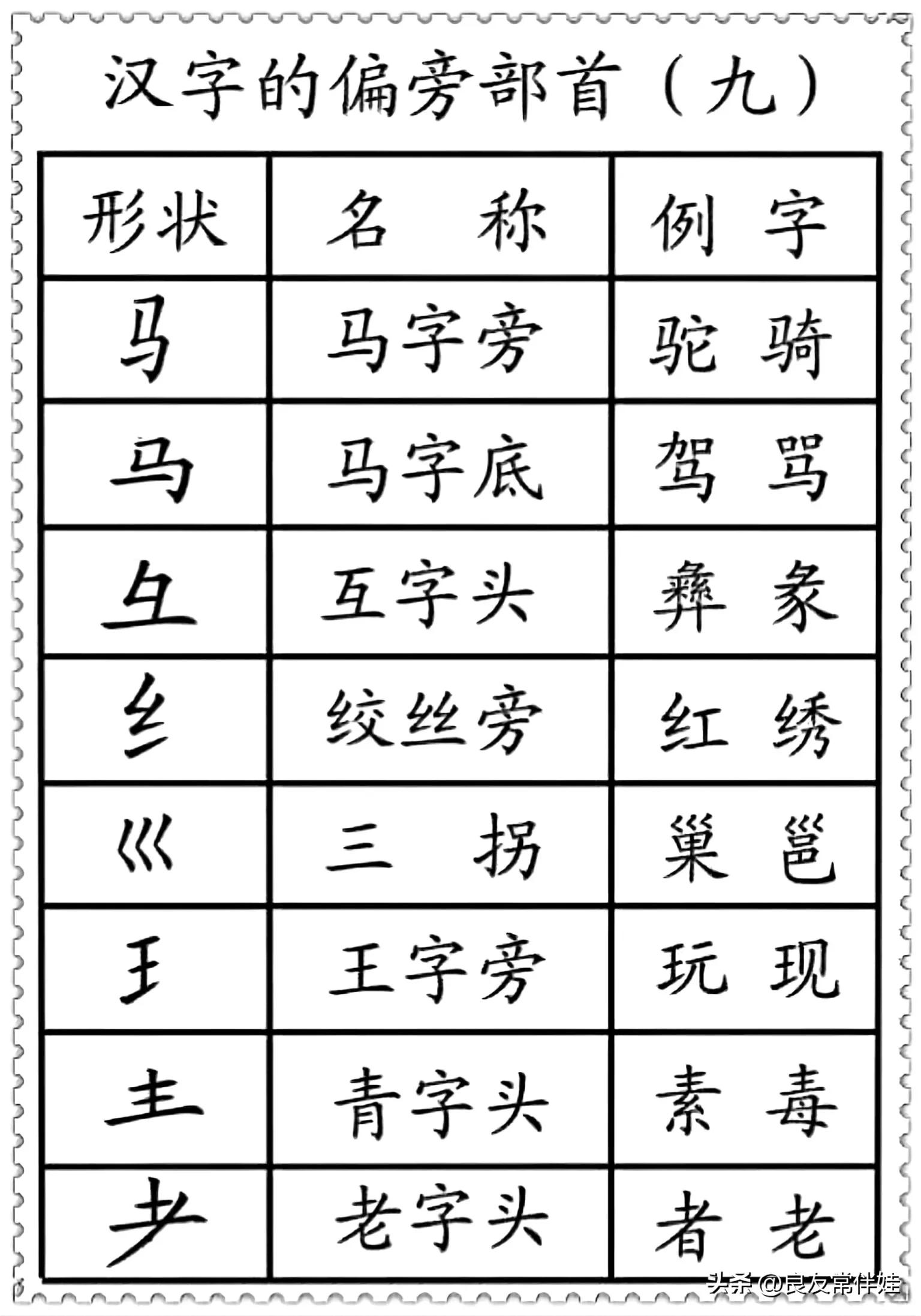 偏旁部首练字笔顺讲解,一年级偏旁部首练字正确笔顺练习