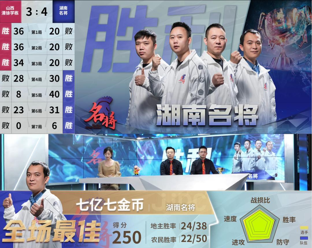 s3决赛谁打谁,s3总决赛阵容