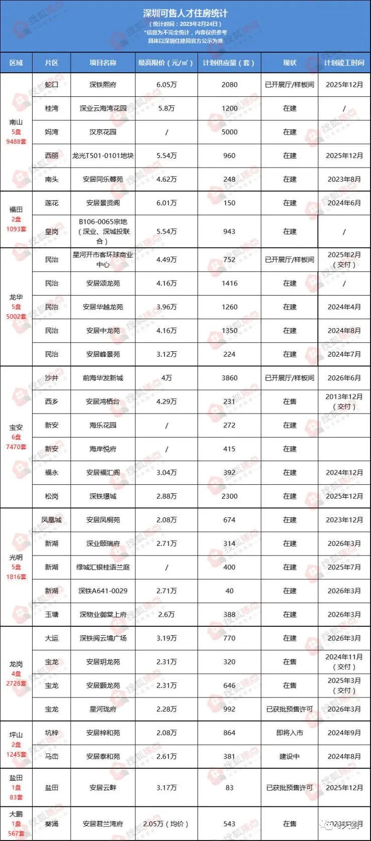 人才房可以买吗,人才房票可以买什么房子