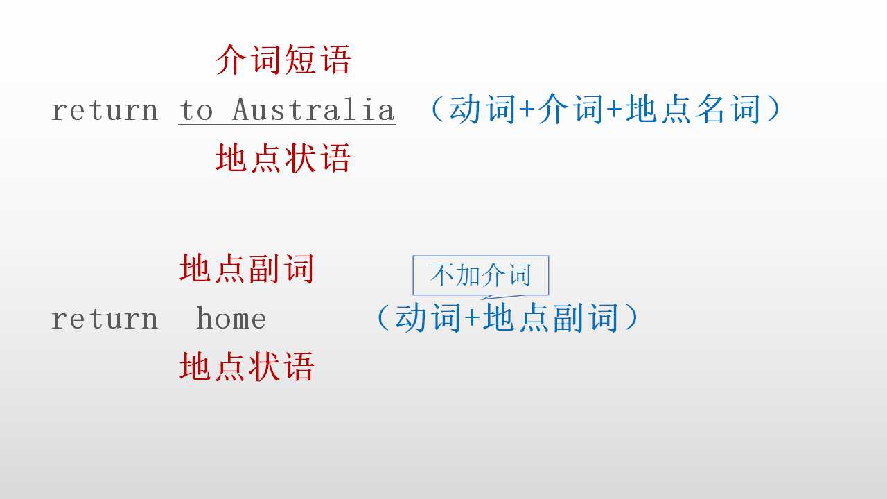 return作为归还的延续性动词,初中单词return的用法大全