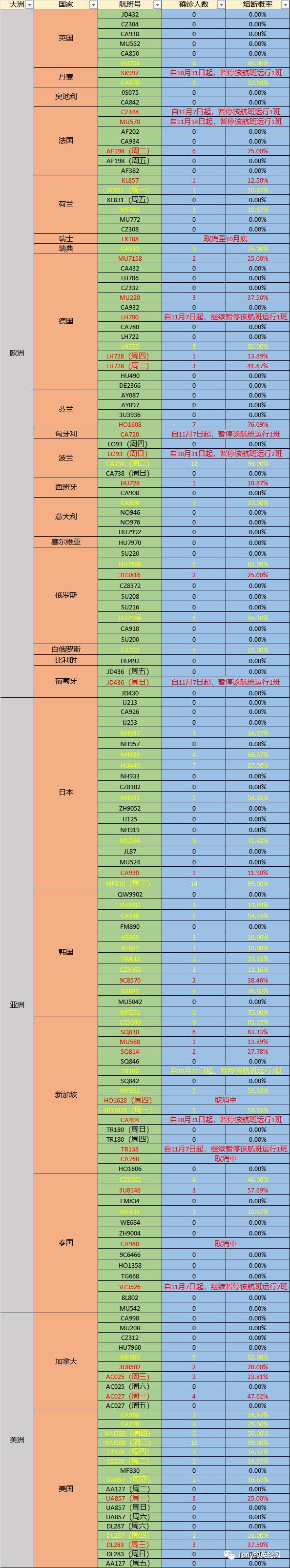 法航af198航班最新熔断信息,法航航班最新熔断后恢复航班信息