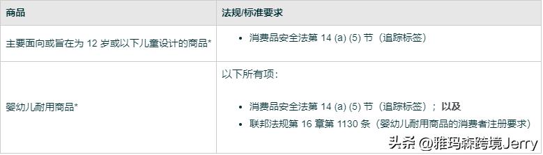 亚马逊儿童产品标识,亚马逊儿童产品溯源标签怎么做