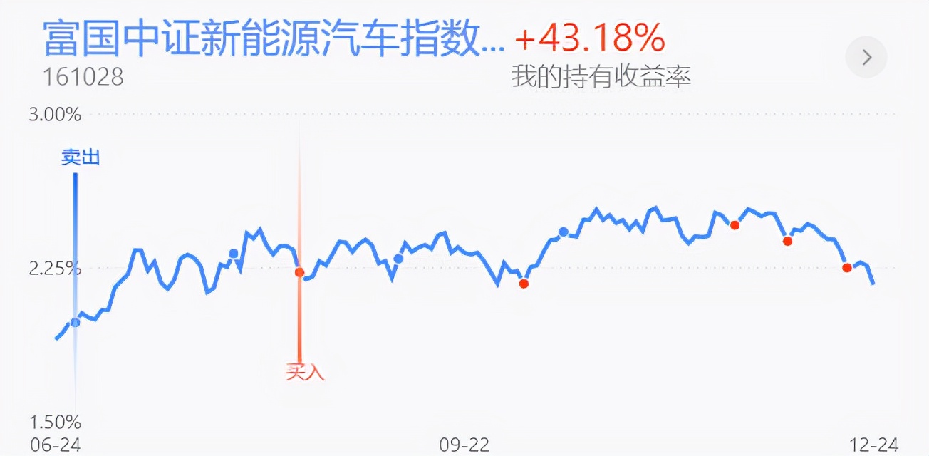 晒收益的视频截图,晒收益图