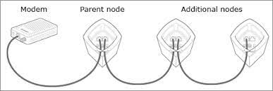 无线mesh组网是不是智商税,mesh组网好用吗