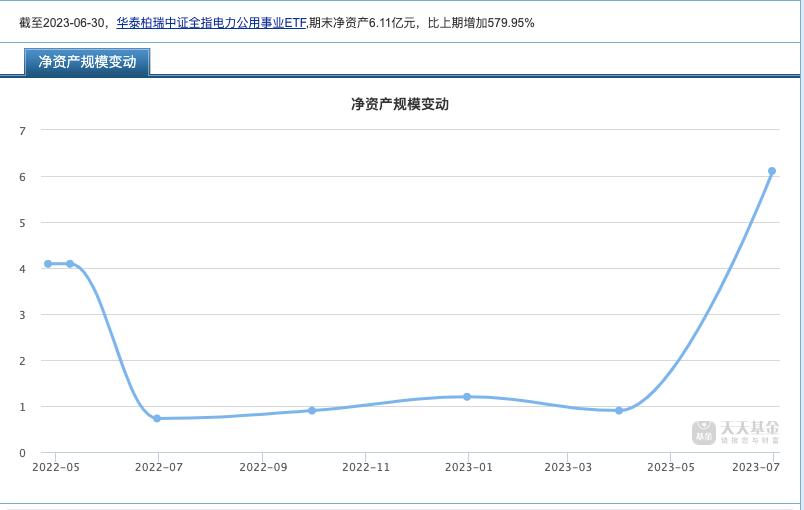 非货币etf,南方中证500指数etf