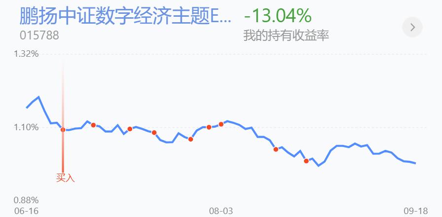 百万销量教程,精准买入和卖出的技巧