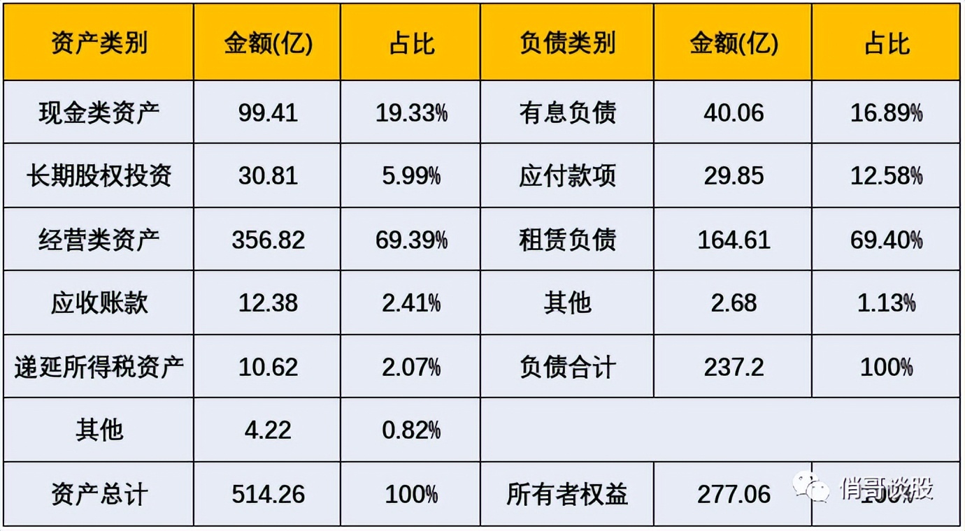 疫情、国际环境、免税店补充协议，硬生生打掉了上海机场1/3估值