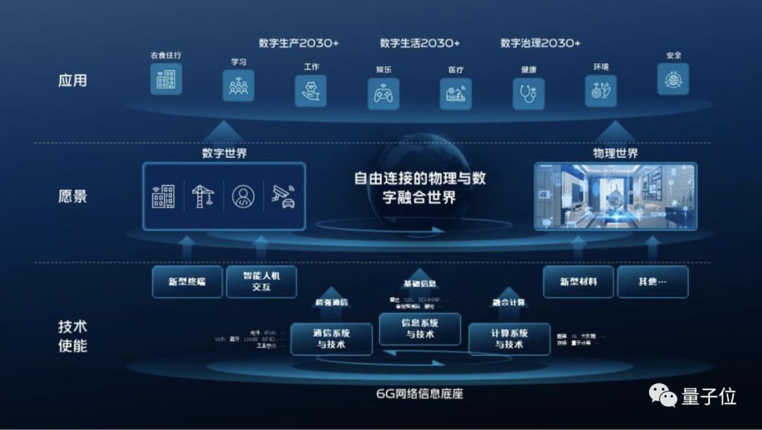 6g样机,6g通用原型