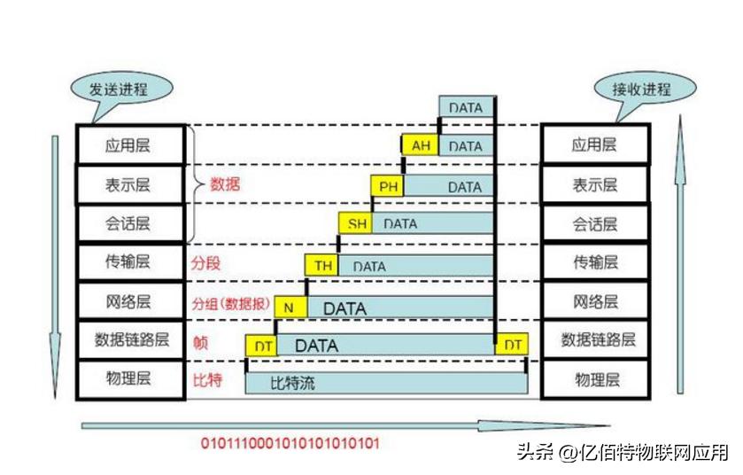数据丢包如何检测,丢包怎么检查最准