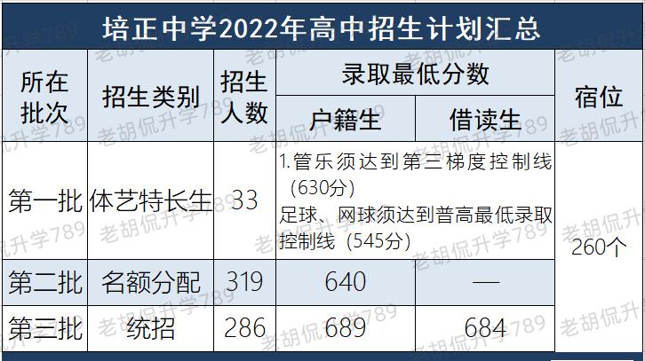 培正中学985率,培正中学985录取率