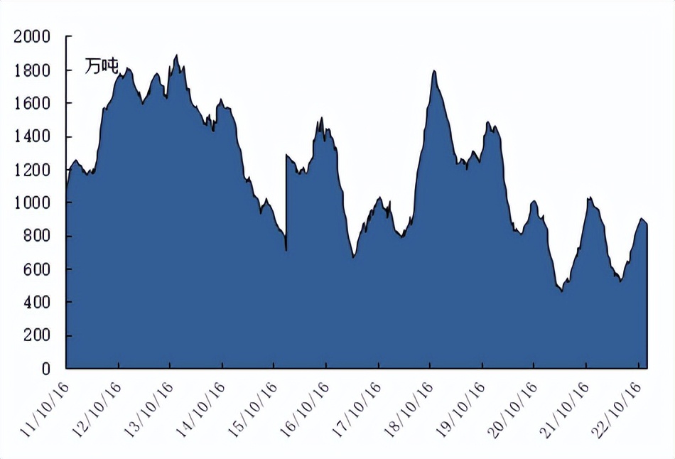 不锈钢期货每日解读,不锈钢期货活跃度