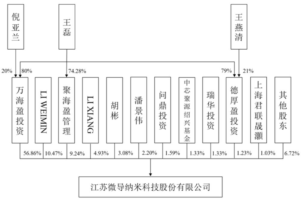 无锡首富的儿子,无锡首富儿子