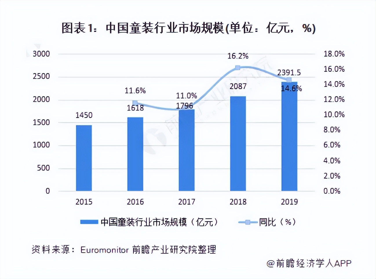 童装品牌发展趋势,童装市场崛起运动品牌开启新战局