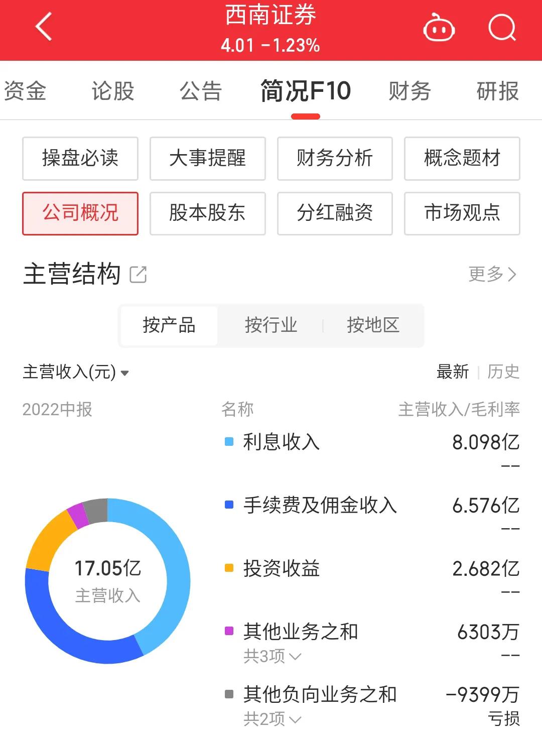 西南证券下周走势600369,西南证券600369同花顺