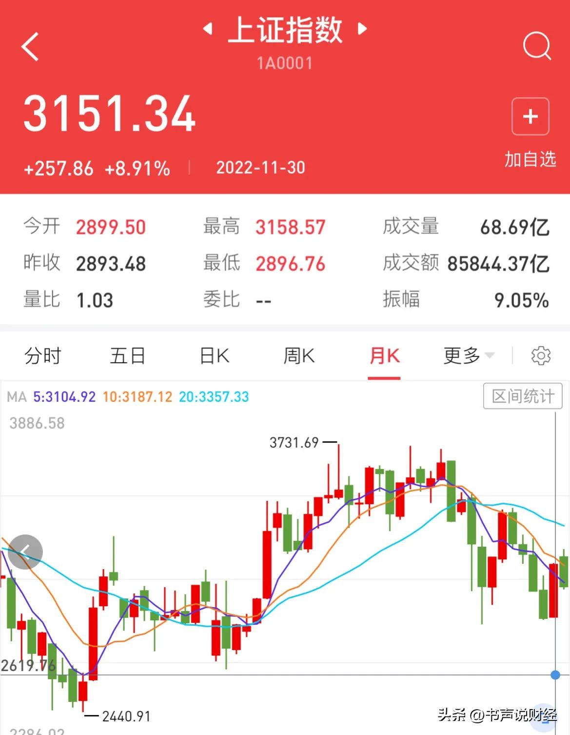 a股下周初市场走势的三大预判,深度分析a股趋势热点