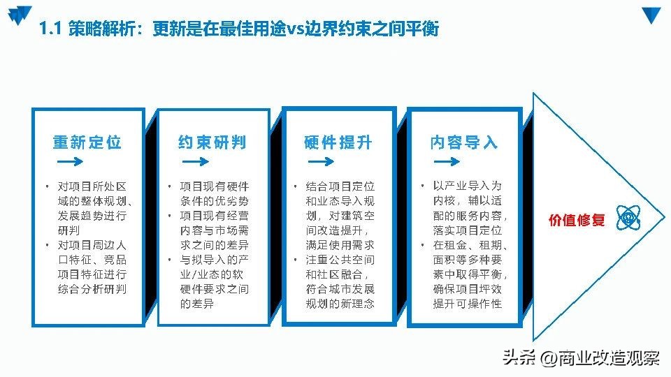 城市更新融资案例,城市更新项目投融资模式